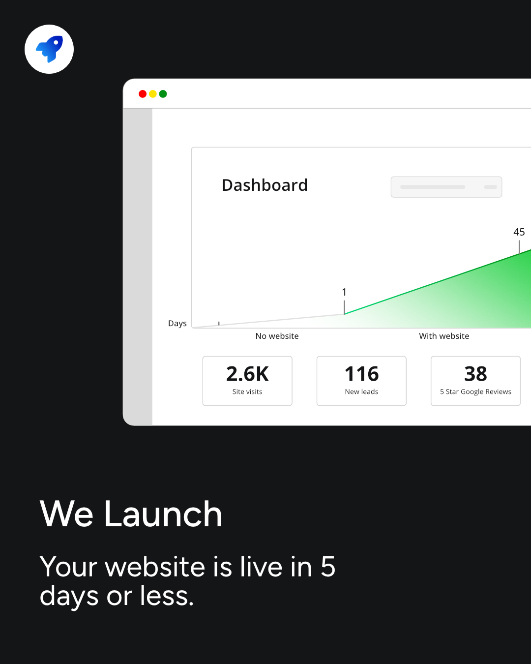 we-launch-card An image describing the third step in our web design process at Website99